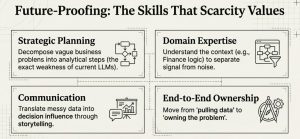 The Top Skills You Need to Succeed as a Data Analyst in 2026