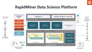 RapidMiner