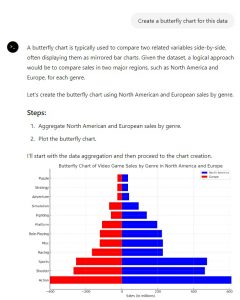 chatgpt for data analytics 