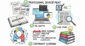 PROFESIONAL DEVELOPMENT