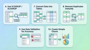 An infographic featuring five advanced Excel tips Use VLOOKUPXLOOKUP, Convert Data into Tables, Remove Duplicates Instantly, Use Data Validation for Accuracy, and Create Simple Charts