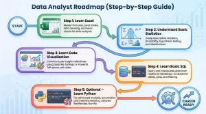 Data Analyst Roadmap (Step-by-Step Guide)